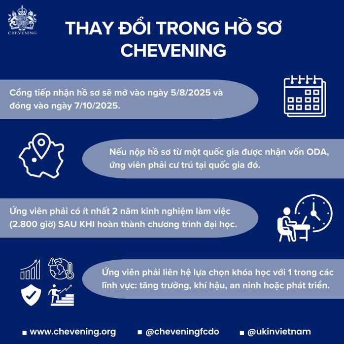 Chính phủ Anh mở đơn học bổng Chevening 2026/27 với nhiều điểm mới- Ảnh 4.