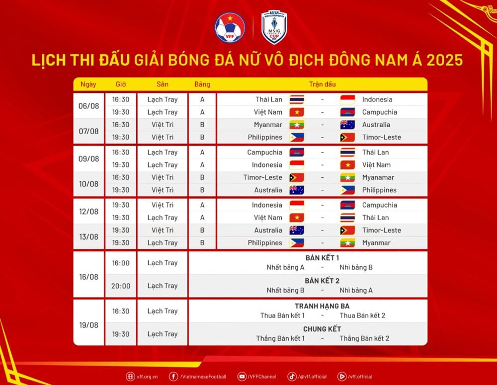 Tuyển nữ Việt Nam ra quân: Mục tiêu không gì khác ngoài chức vô địch - ảnh 3