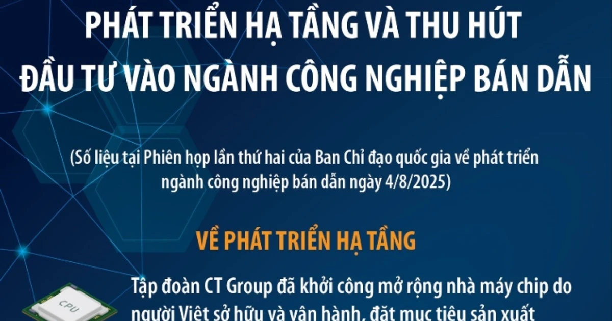 Phát triển hạ tầng và thu hút đầu tư vào ngành công nghiệp bán dẫn
