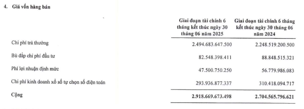 Nhiều người trúng số, Vietlott chi 2.500 tỷ đồng trả thưởng sau nửa năm - 1