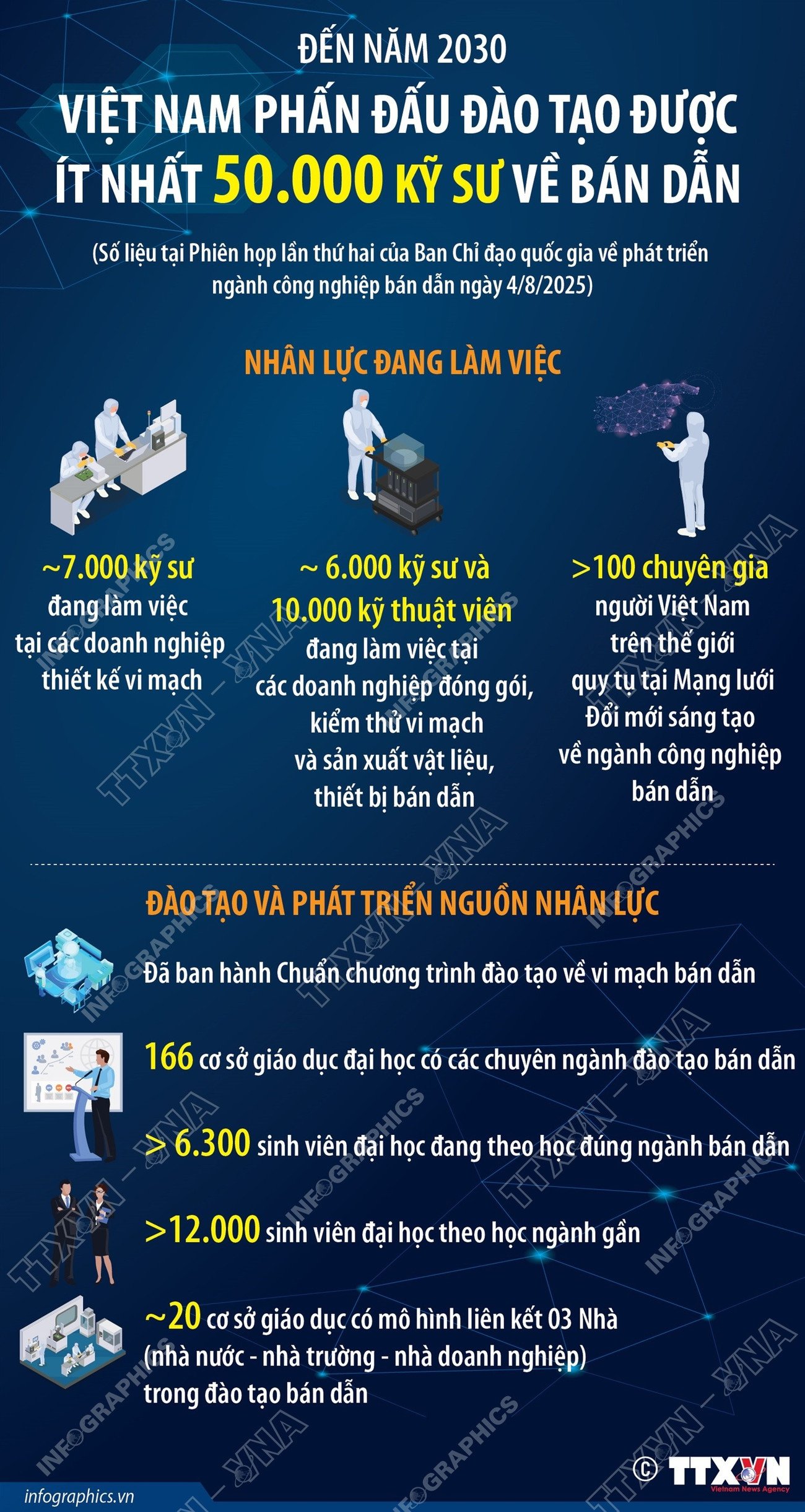 vna-potal-bis-2030-vietnam-erster-teil-bildet-mindestens-50000-militäringenieure-auf-dem-verbot-aus-8193147.jpg