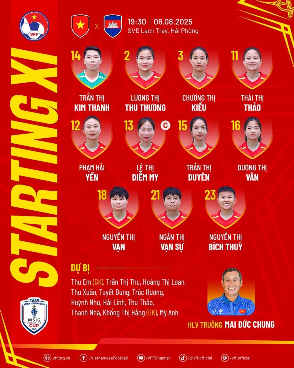La selección femenina de Vietnam gana con fuerza contra Camboya - foto 1