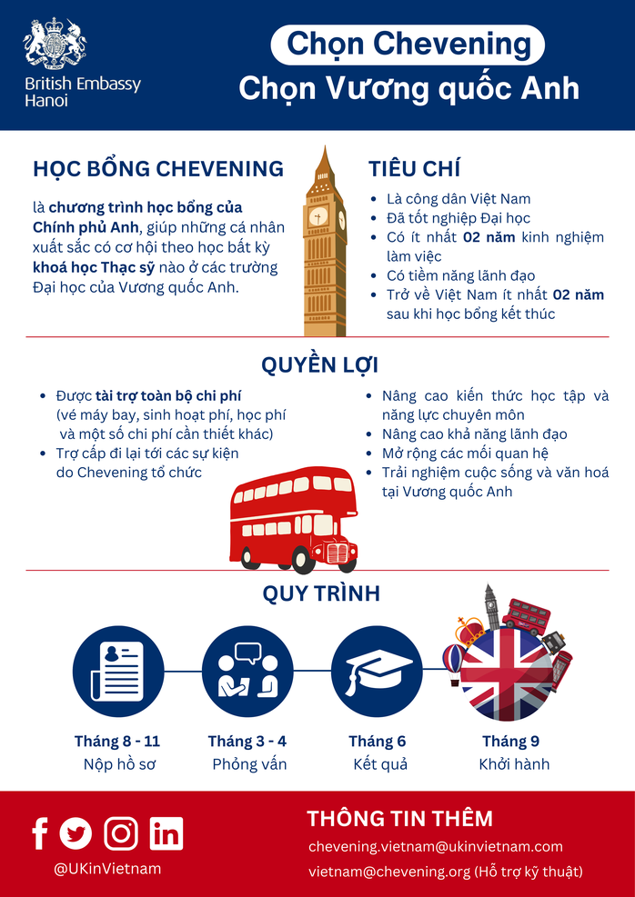 Chính phủ Anh mở đơn học bổng Chevening 2026/27 với nhiều điểm mới- Ảnh 5.