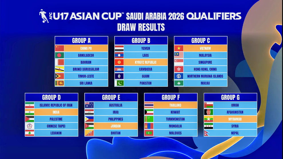 U17 Việt Nam gặp Malaysia tại vòng loại U17 châu Á 2026 - 2