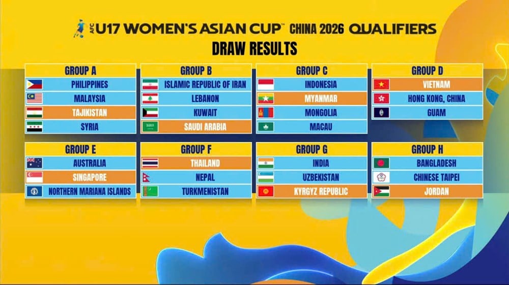  U17 nữ Việt Nam gặp Hồng Kông (Trung Quốc) và Guam ở vòng loại U17 nữ châu Á 2026 - ảnh 2