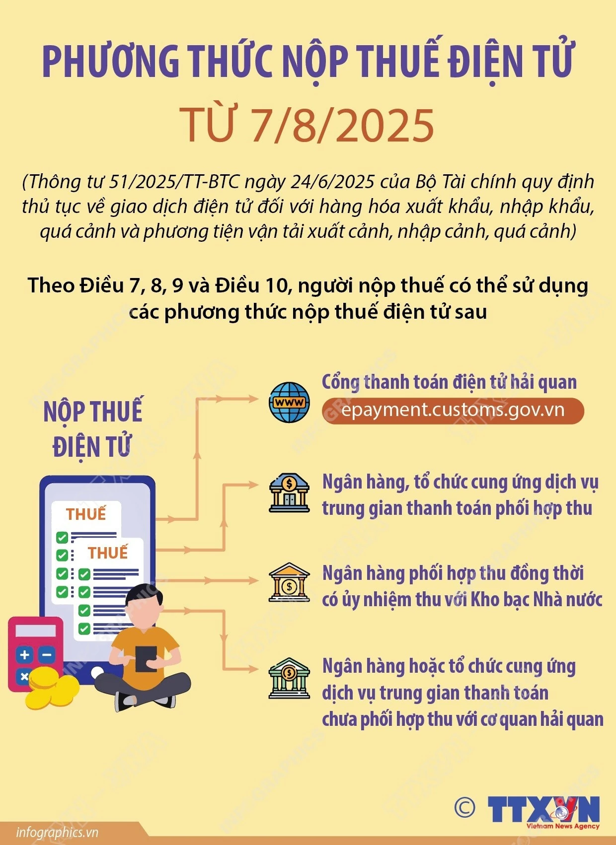 ការដាក់ពង្រាយវិធីបង់ពន្ធតាមប្រព័ន្ធអេឡិចត្រូនិចថ្មីចំនួន 4 ចាប់ពីថ្ងៃទី 7 ខែសីហា