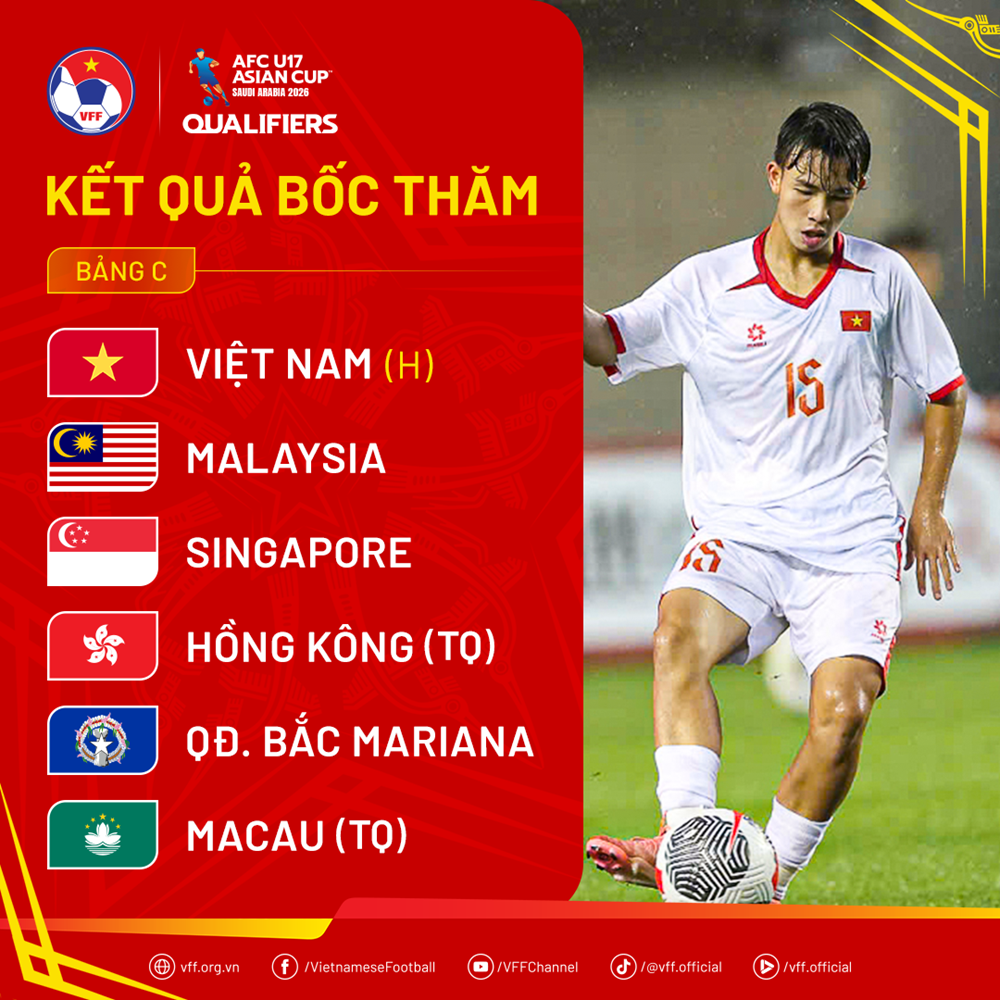 U17 វៀតណាម និងម៉ាឡេស៊ី ក្នុងវគ្គជម្រុះ AFC U17 ឆ្នាំ ២០២៦ - រូបថត ១