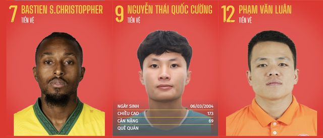 CLB Công an TP.HCM chấm ngoại binh triệu USD, nhắm đến con trai danh thủ M.U- Ảnh 2.
