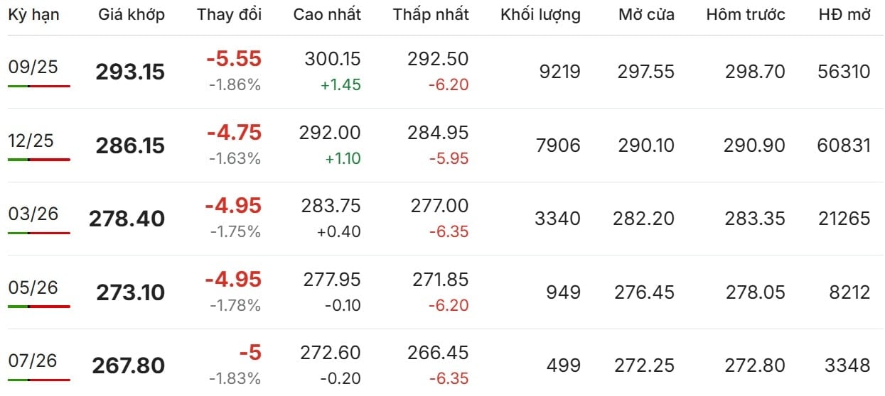 New York Arabica Coffee Price August 7, 2025