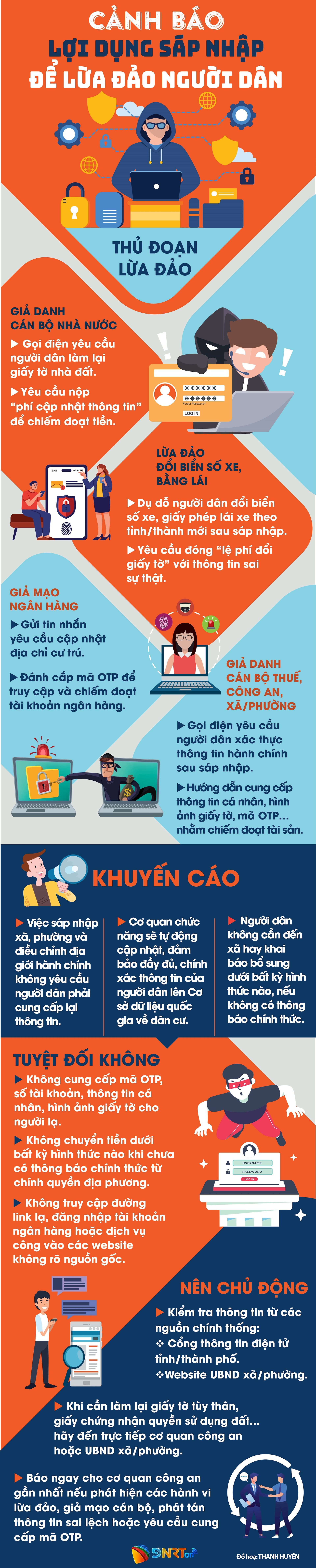 CANHBAO [Recovered]