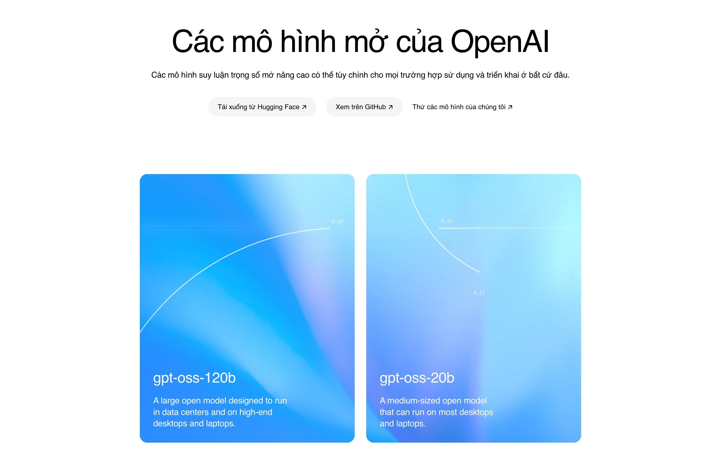 OpenAI GPT-OSS la gi,  cach cai GPT-OSS,  ChatGPT mien phi,  GPT-OSS-20b anh 2