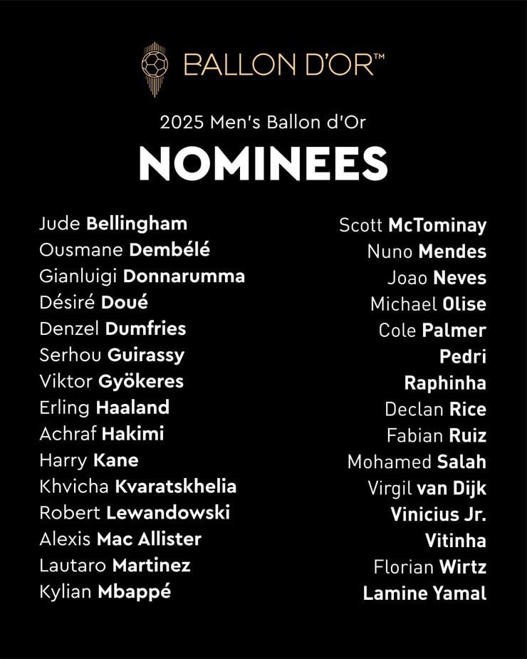 Ballon d'Or 2025 nominations: Ronaldo and Messi continue to be absent, former Man United player suddenly appears - photo 3
