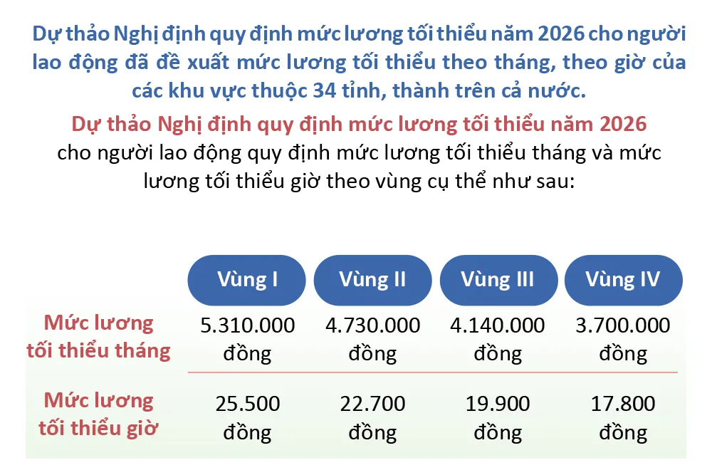 muc-luong-toi-thieu-3.jpg