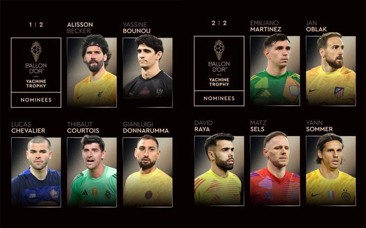 Ballon d'Or 2025 nominations: Ronaldo and Messi continue to be absent, former Man United player suddenly appears - photo 7