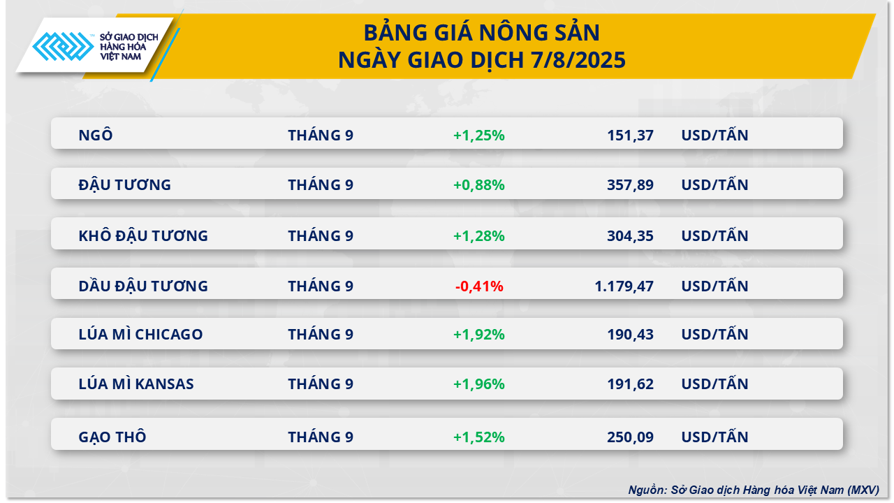 agricultural-goods-market-7.8.png