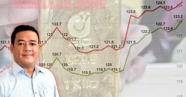 SJC gold bar price hits historic peak, should we buy now?