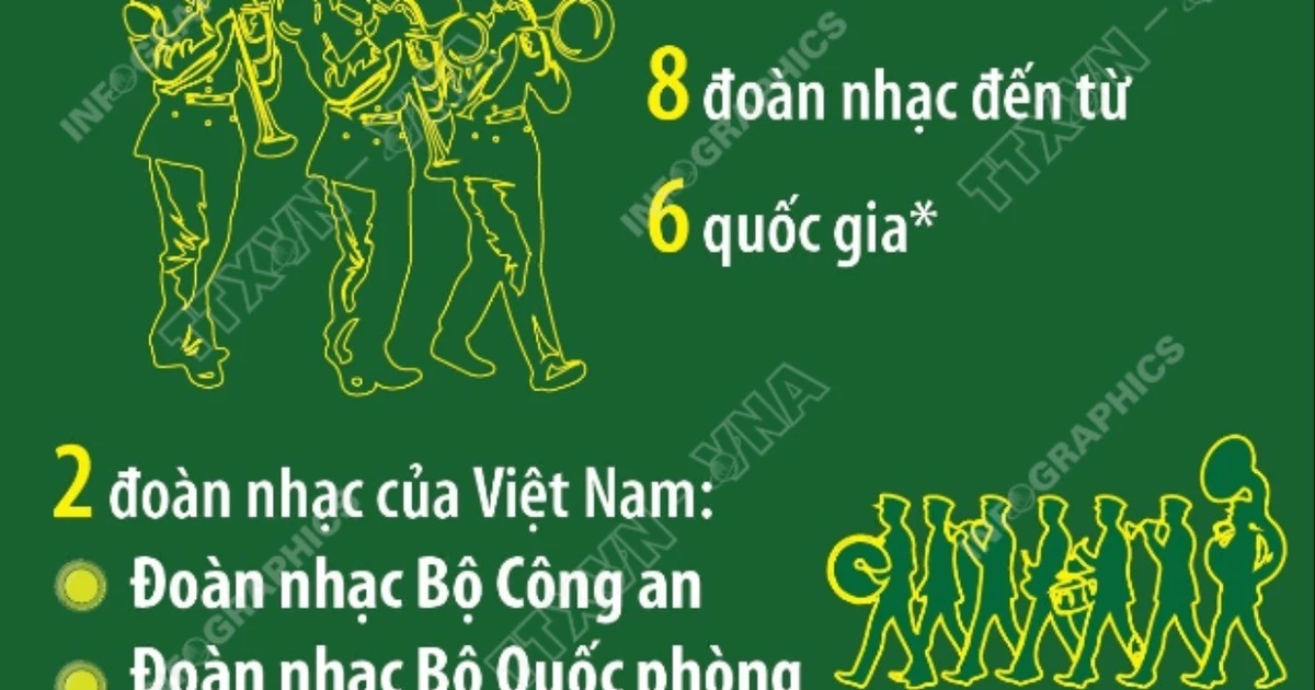 Nhạc hội Cảnh sát Thế giới tại Hà Nội: 8 đoàn nhạc đến từ 6 quốc gia