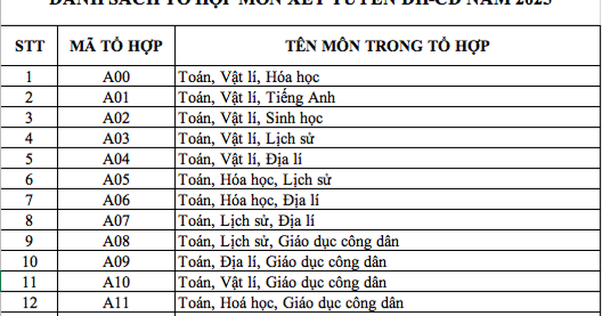 List of 344 subject combination codes for university and college admissions in 2025