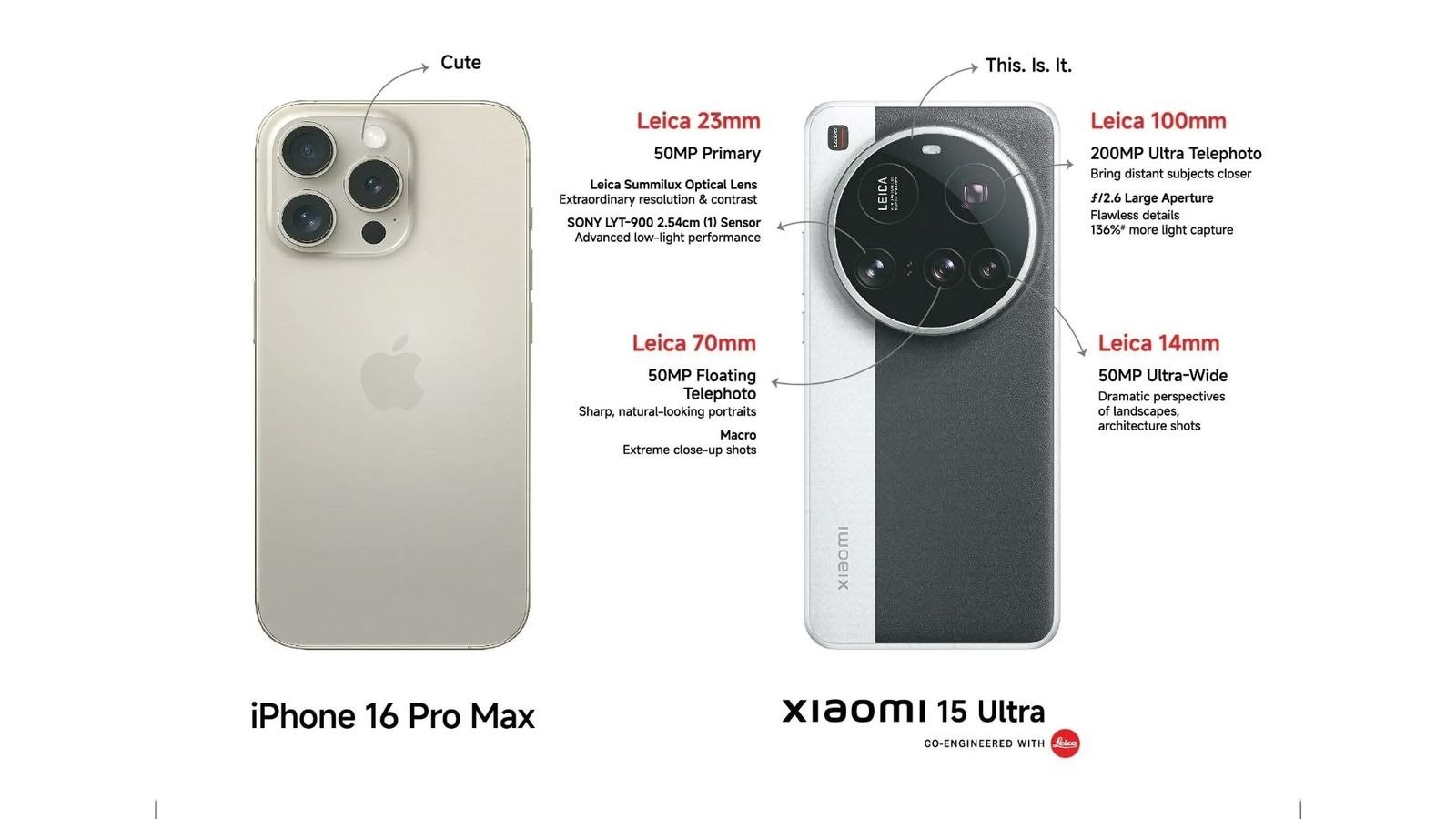 Xiaomi 15 Ultra,  iPhone 16 Pro Max,  Samsung quang cao,  Xiaomi quang cao,  marketing so sanh anh 1