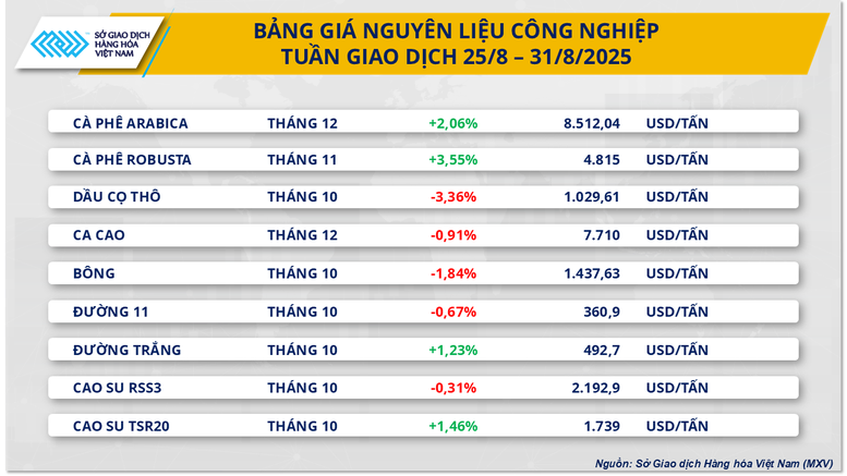 THỊ TRƯỜNG HÀNG HÓA: Sôi động sắc xanh- Ảnh 3.