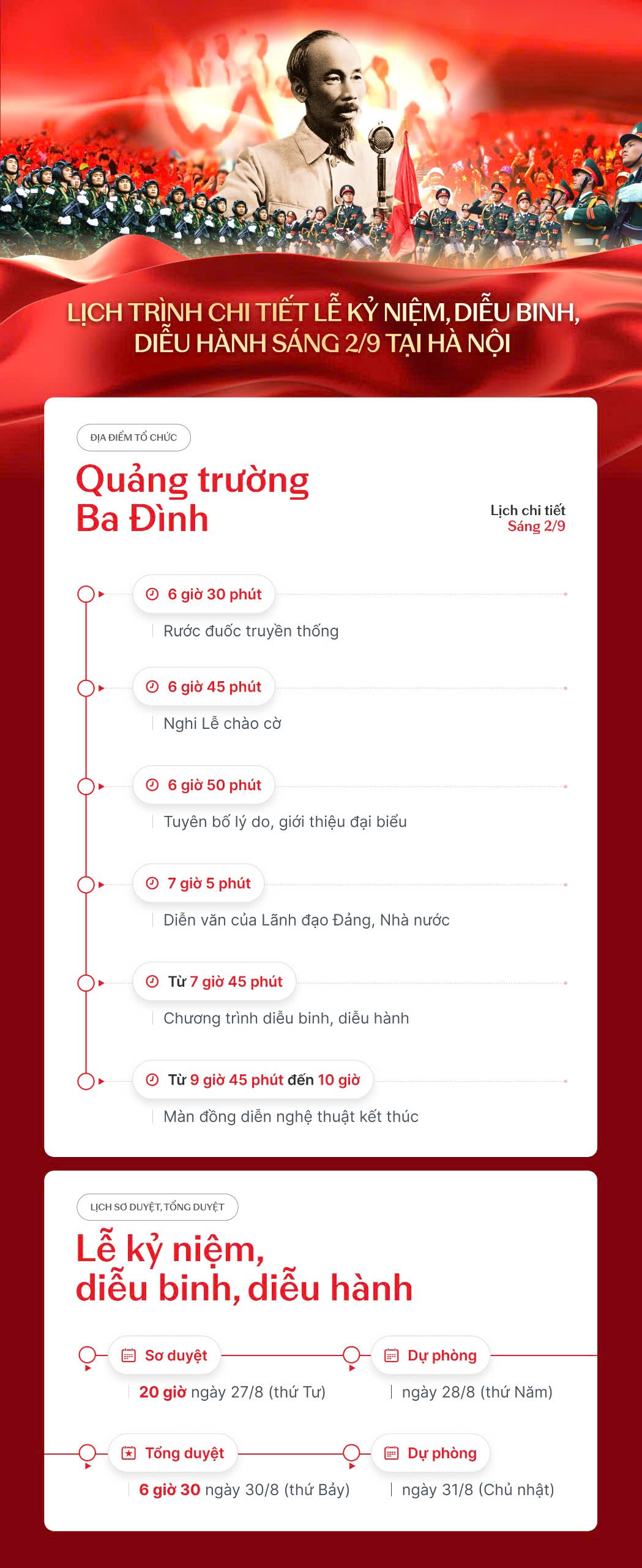 Sáng 2/9: LỄ DIỄU BINH, DIỄU HÀNH CẤP QUỐC GIA KỶ NIỆM 80 NĂM QUỐC KHÁNH- Ảnh 2.