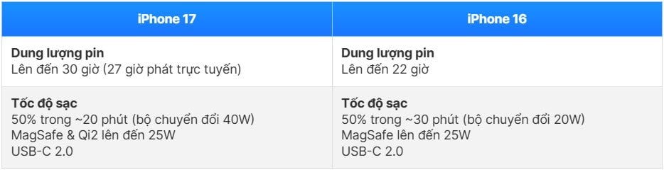 ការប្រៀបធៀប iPhone 17 និង iPhone 16៖ ភាពខុសគ្នាជាក់ស្តែង - រូបថត ៩