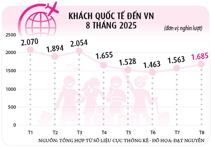 Du lịch hướng tới doanh thu triệu tỉ đồng- Ảnh 4.