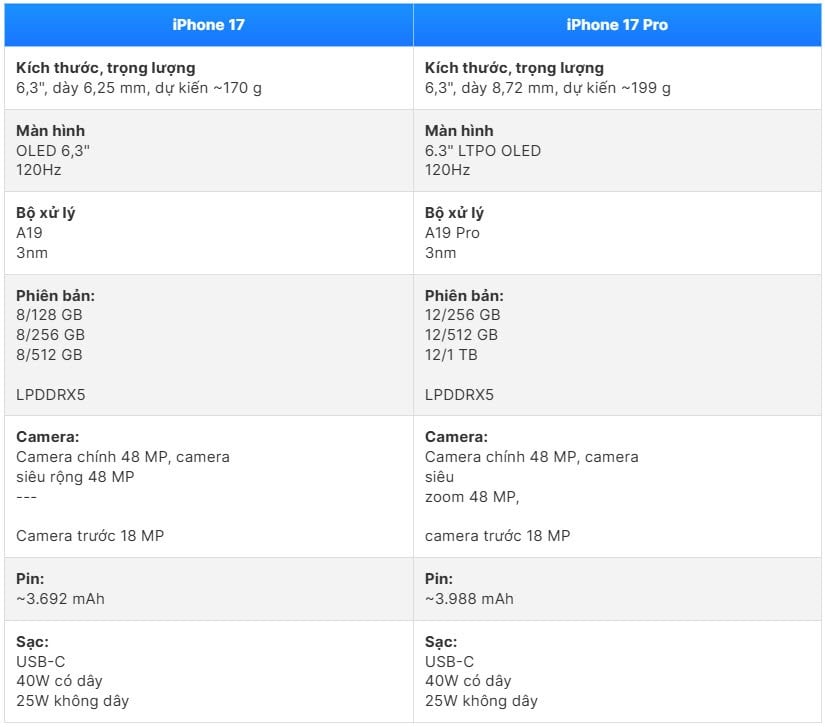 iPhone 17 vs 17 Pro៖ តើ​កំណែ​មួយ​ណា​ដែល​មាន​តម្លៃ​ជាង? - រូបថត ៨
