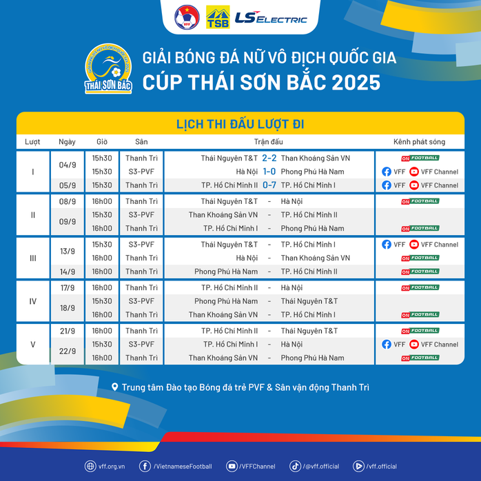 CLB nữ TP HCM 1 thắng tối thiểu Phong Phú Hà Nam, duy trì ngôi đầu- Ảnh 3.