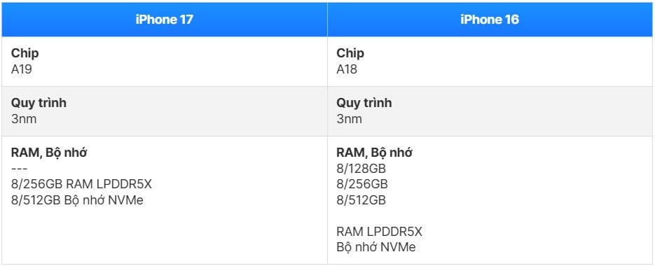 ការប្រៀបធៀប iPhone 17 និង iPhone 16: ភាពខុសគ្នាជាក់ស្តែង - រូបថត 7