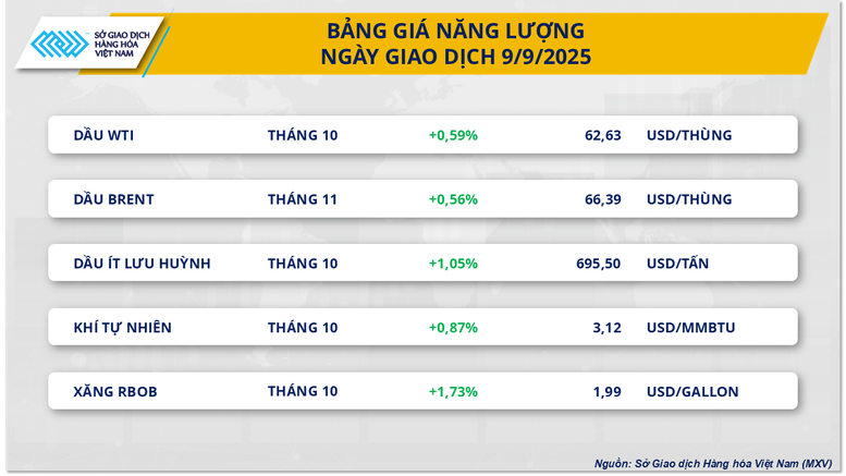 THỊ TRƯỜNG HÀNG HÓA: Sắc xanh bao phủ- Ảnh 2.