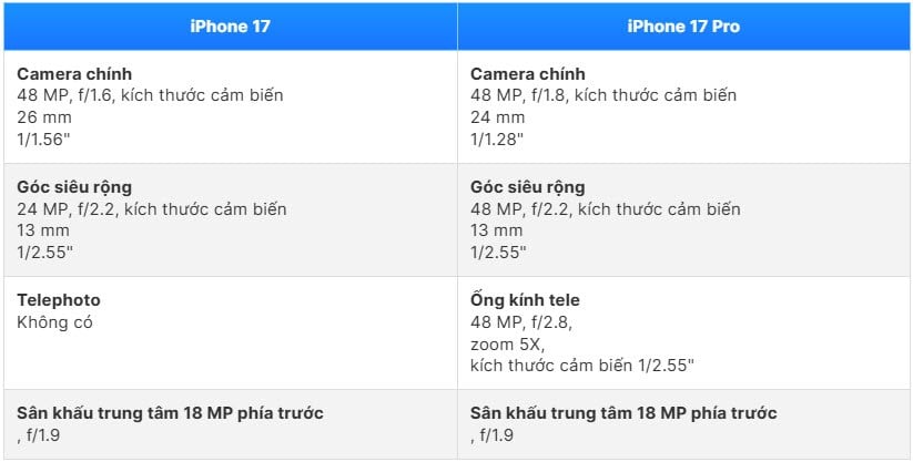 iPhone 17 vs 17 Pro៖ តើ​កំណែ​មួយ​ណា​ដែល​មាន​តម្លៃ​ជាង? - រូបថត 6