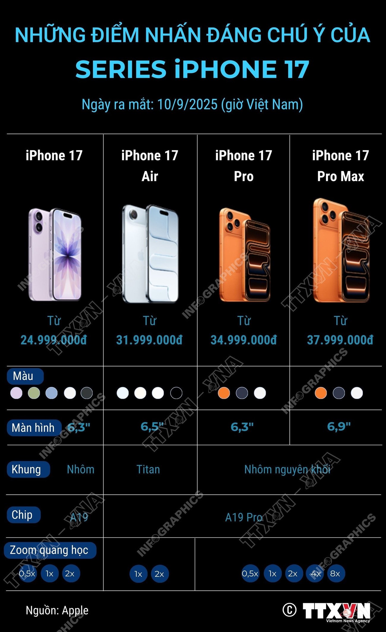 info-iphone-17.jpg