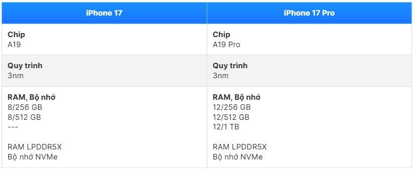 iPhone 17 vs 17 Pro៖ តើ​កំណែ​មួយ​ណា​ដែល​មាន​តម្លៃ​ជាង? - រូបថត 5