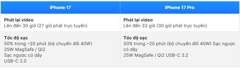 iPhone 17 vs 17 Pro៖ តើ​កំណែ​មួយ​ណា​ដែល​មាន​តម្លៃ​ជាង? - រូបថត 7