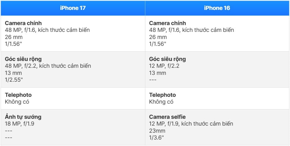 ការប្រៀបធៀប iPhone 17 និង iPhone 16៖ ភាពខុសគ្នាជាក់ស្តែង - រូបថត ៨