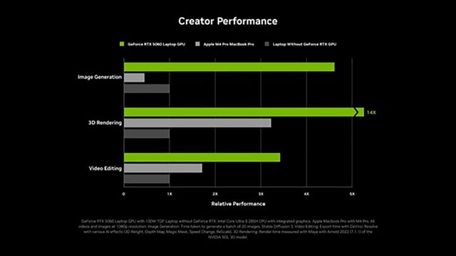 Laptop NVIDIA GeForce RTX™ - Sức mạnh AI đồng hành cùng Sinh viên!- Ảnh 4.