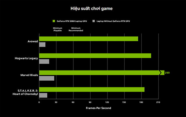 Laptop NVIDIA GeForce RTX™ - Sức mạnh AI đồng hành cùng Sinh viên!- Ảnh 3.