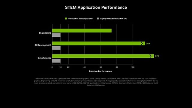 Laptop NVIDIA GeForce RTX™ - Sức mạnh AI đồng hành cùng Sinh viên!- Ảnh 2.