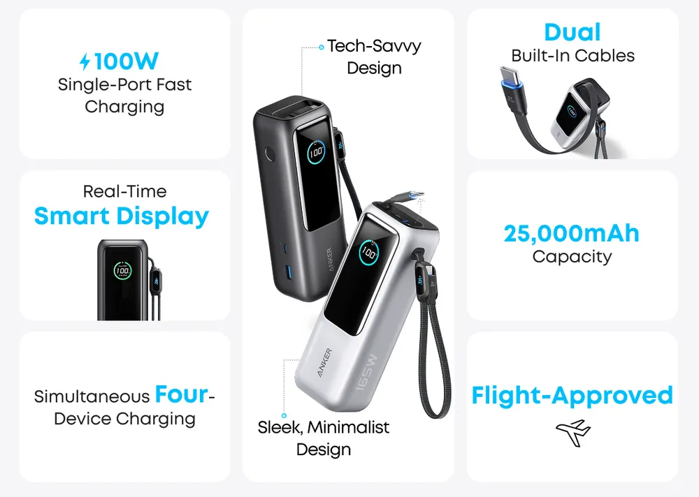ឧបករណ៍សាកថ្មបម្រុងទុក Anker Laptop ដែលមានប៉ារ៉ាម៉ែត្រលេចធ្លោជាច្រើន។
