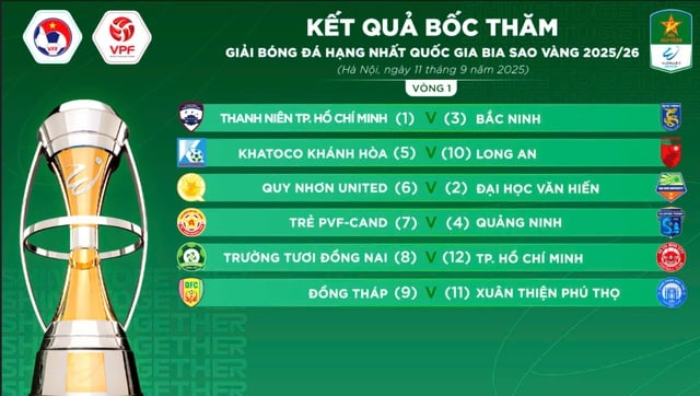 Xuân Thiện Phú Thọ gia nhập giải hạng nhất, đội của Công Phượng gặp đối 'khủng'- Ảnh 1.