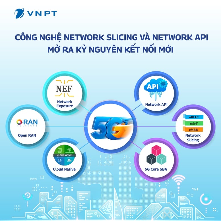 VNPT សាកល្បងដោយជោគជ័យនូវបច្ចេកវិទ្យារបកគំហើញថ្មីចំនួន ២ - រូបថត ១.
