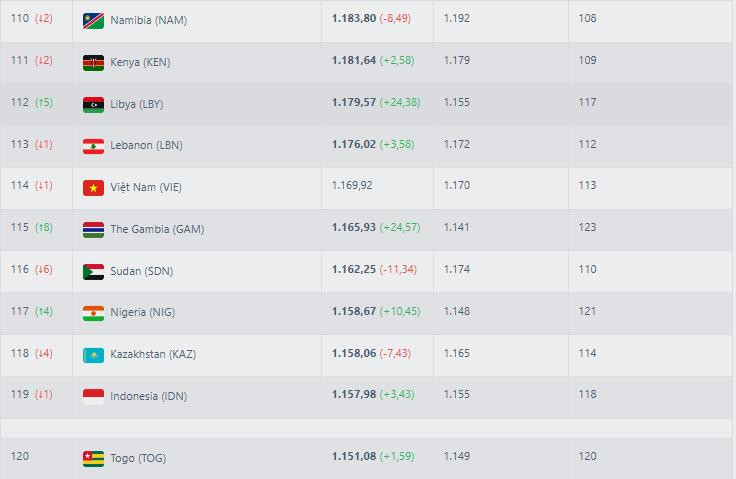 FIFA Ranking ខែកញ្ញា 2025.jpeg
