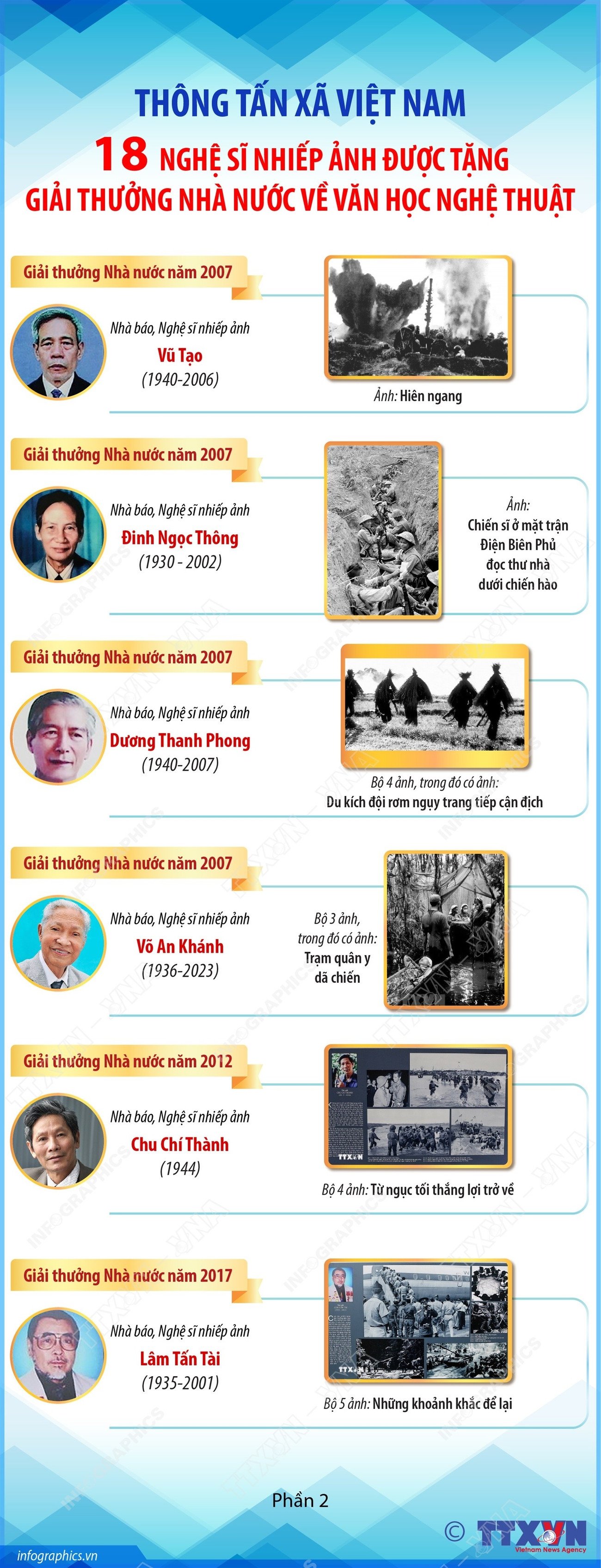vna-potal-thong-tan-xa-viet-nam18-artist-photographer-was-awarded-the-state-award-for-literature-and-arts-part-2-8271565.jpg