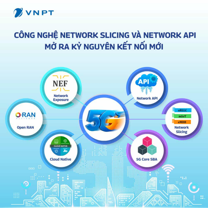 វេទិកាតភ្ជាប់ឆ្លាតវៃជួយ VNPT ធ្វើសេវាកម្មផ្ទាល់ខ្លួនតាមតម្រូវការរបស់អតិថិជនក្នុងយុគសម័យឌីជីថល។ (ប្រភព៖ VNPT)