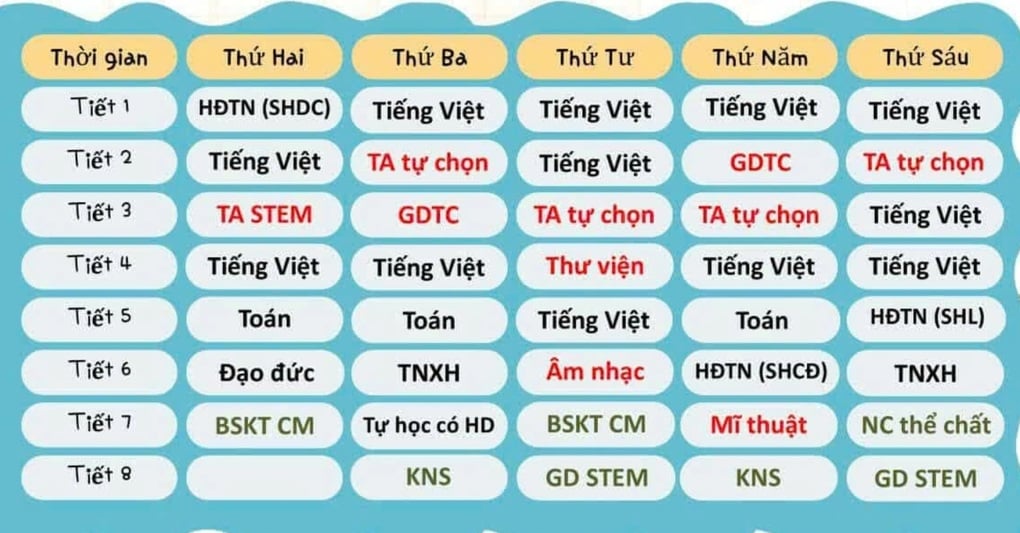 Nhiều trường ở Hà Nội khó xếp thêm tiết học để học sinh được về “giờ đẹp” - 3