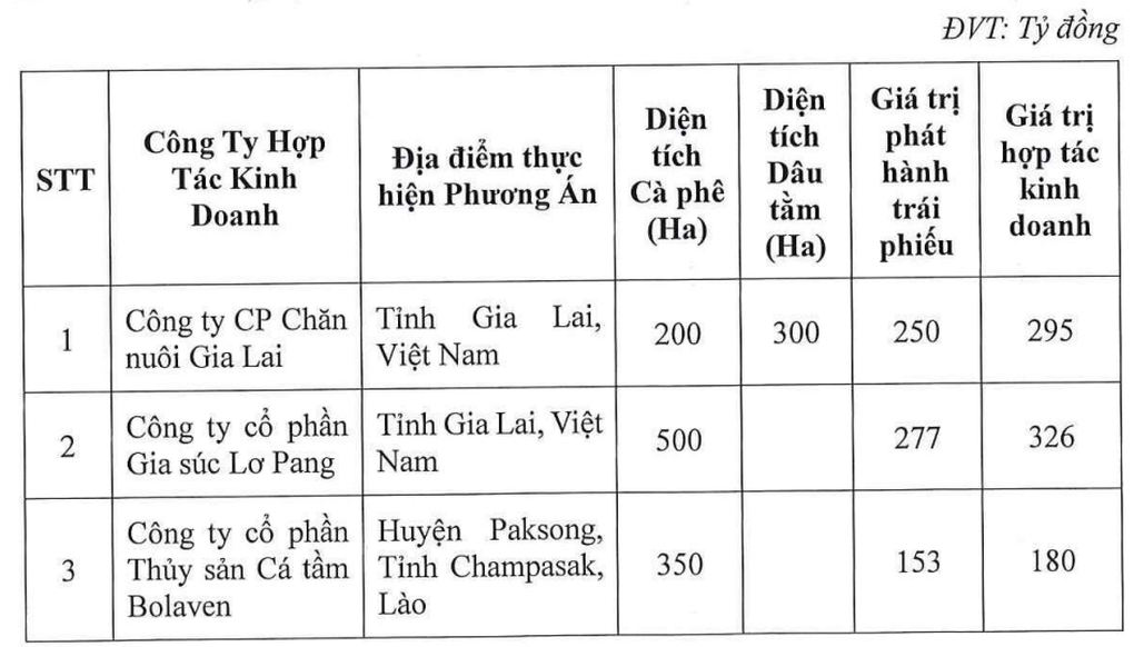 អាជីវកម្មរបស់ Bau Duc មានការផ្លាស់ប្តូរថ្មីក្នុងការដាំកាហ្វេ និង mulberry - ២