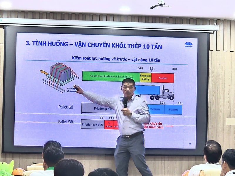 Phòng CSGT Công an TP Hồ Chí Minh tổ chức hội thảo khoa học về Quy chuẩn xếp hàng hóa an toàn trên xe ô tô tại khu vực 2 -4