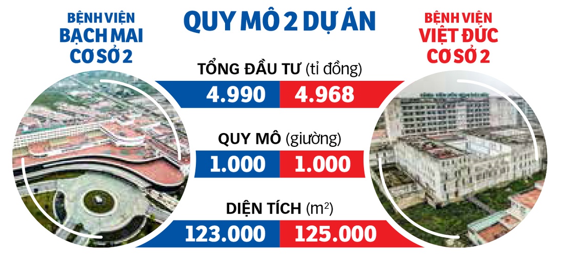 bệnh viện bạch mai - Ảnh 3.