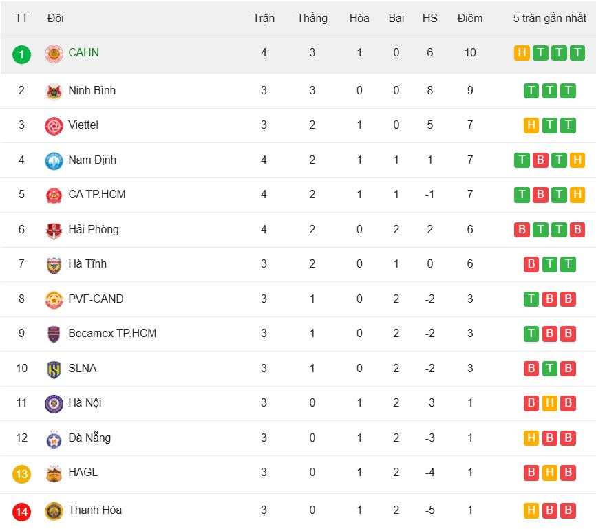 V-League ចំណាត់ថ្នាក់.jpeg